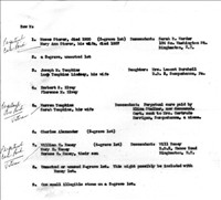 Storer_Tompkins_Alexander_RameyLots_SecretaryWarderNotes